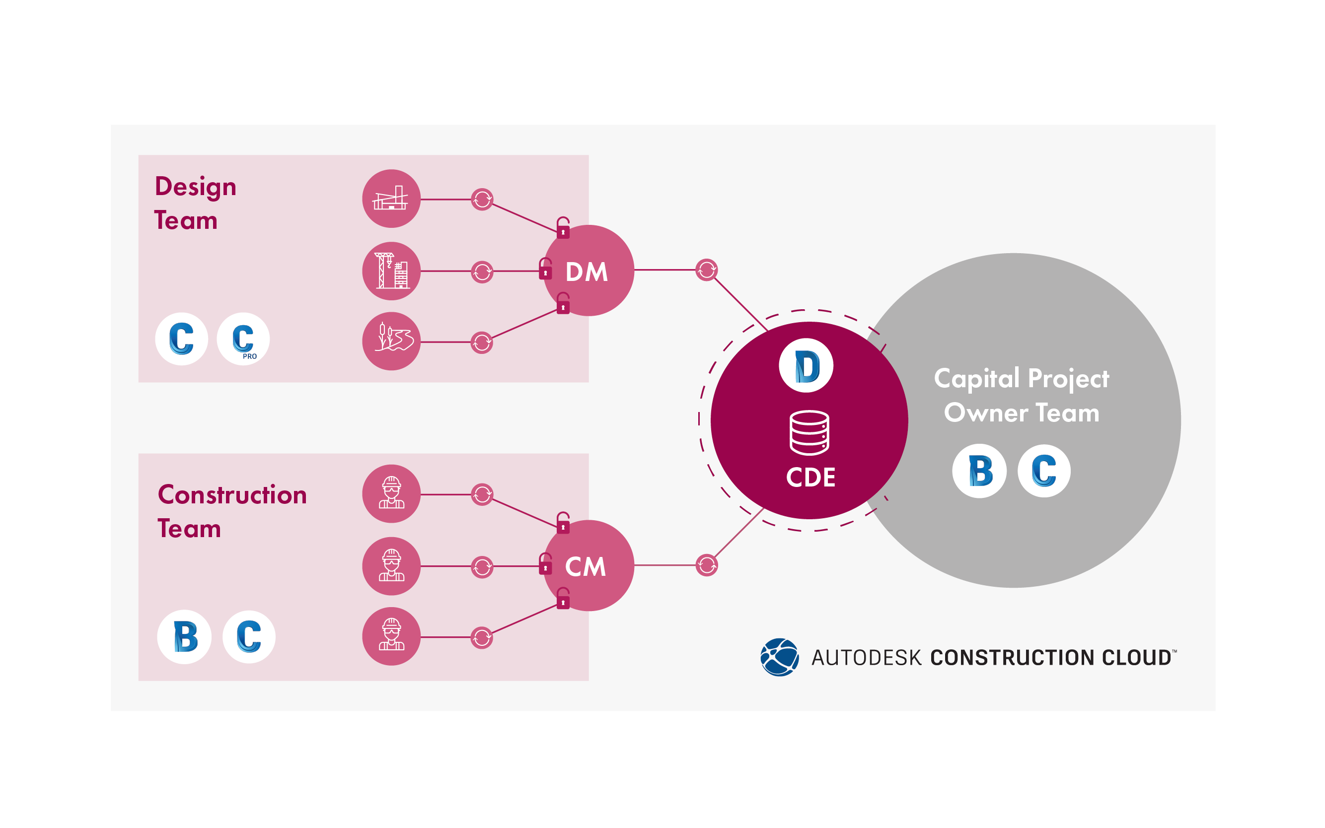 Pros And Cons Of Bim